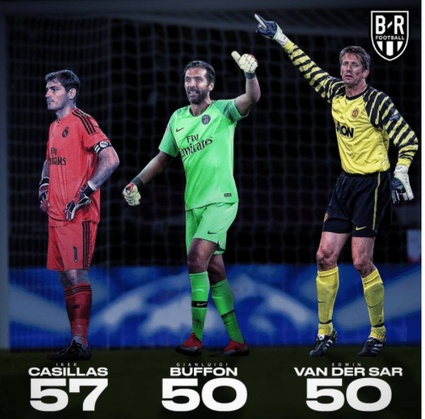  诺伊尔达成德甲三百场零封里程碑纪录  